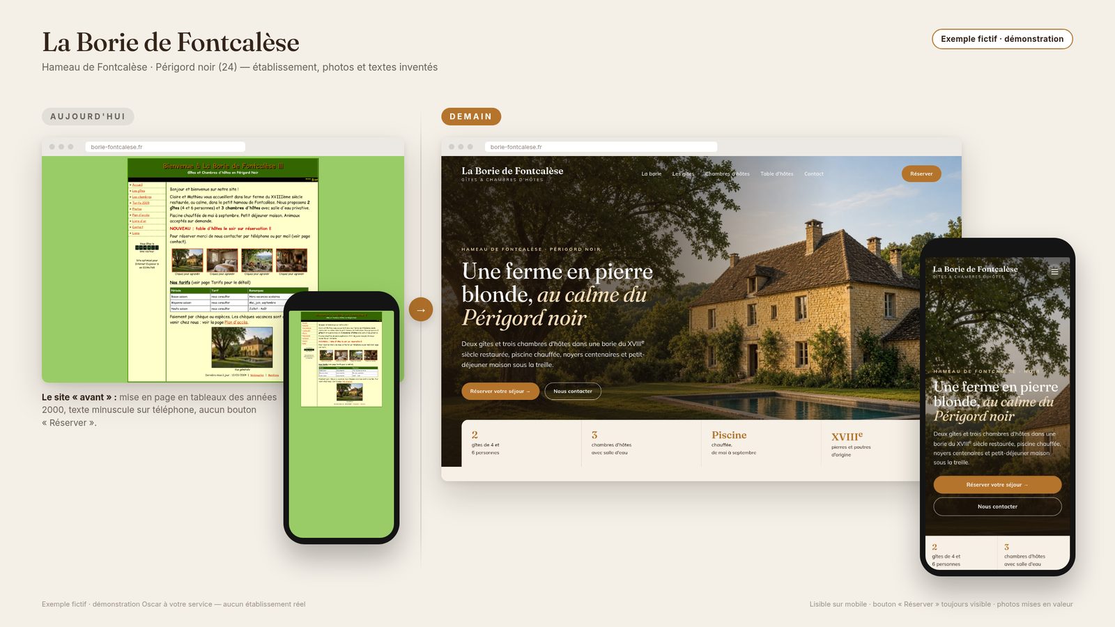 Exemple fictif avant/après : La Borie de Fontcalèse