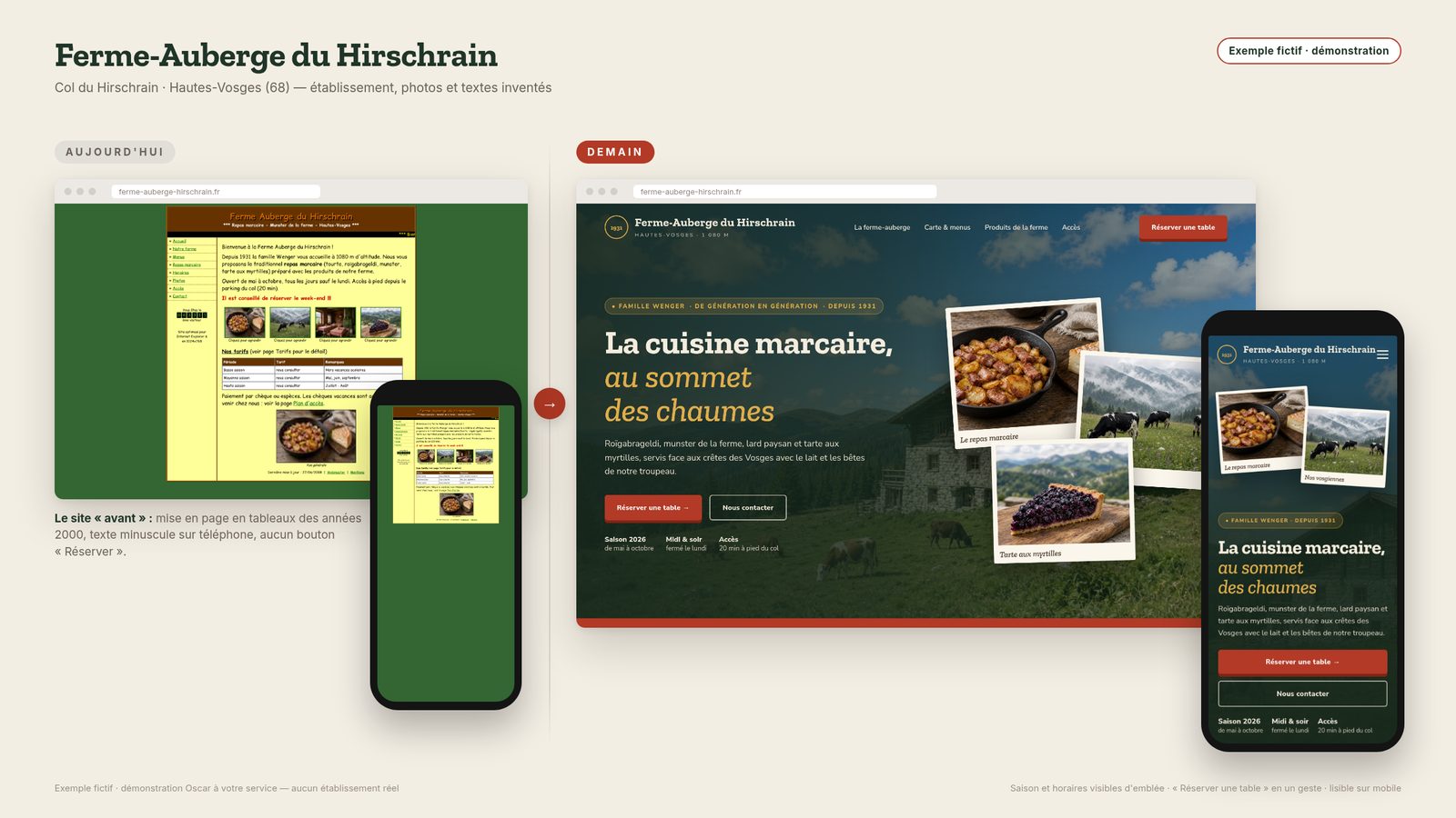 Exemple fictif avant/après : Ferme-Auberge du Hirschrain