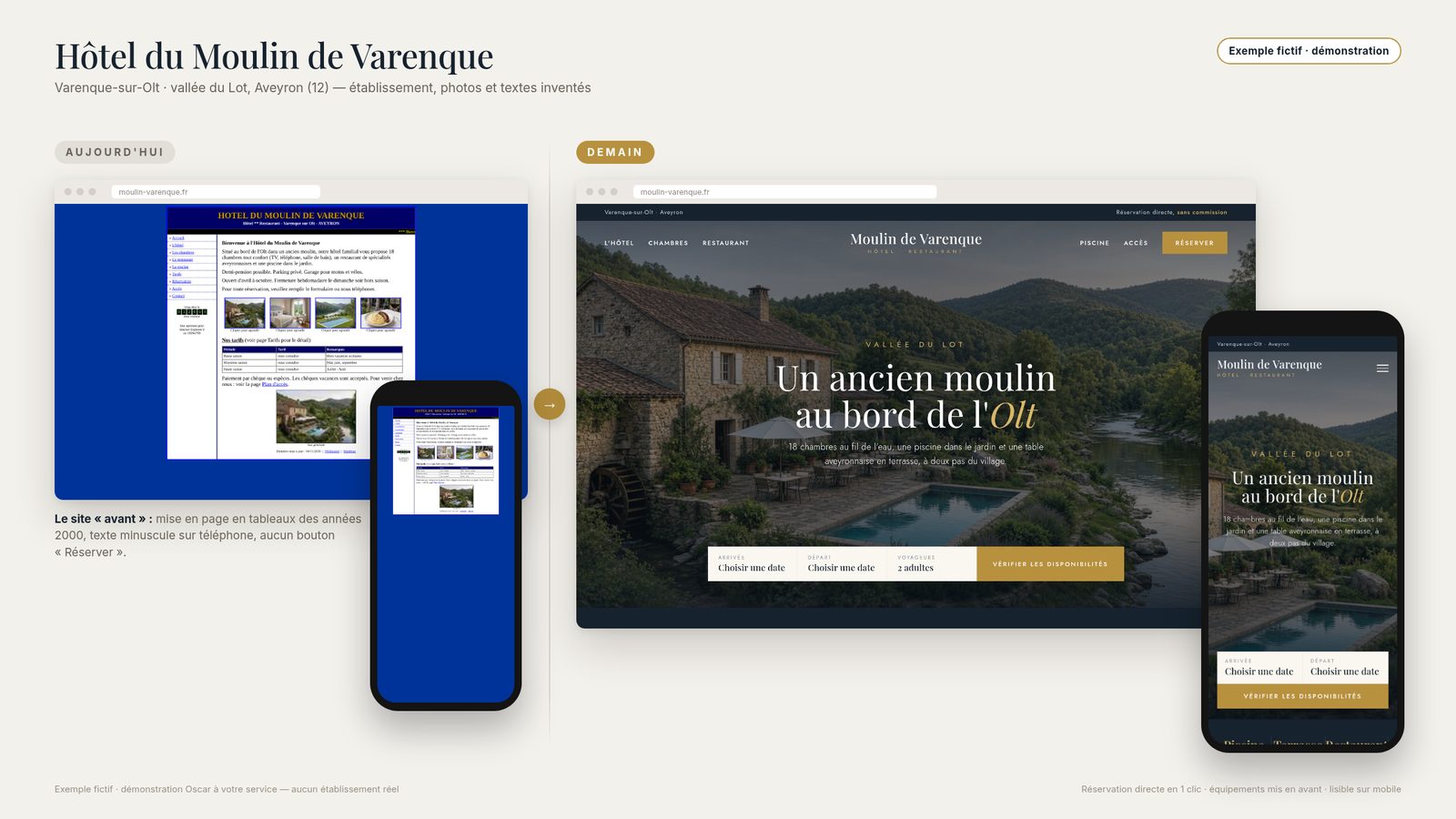 Exemple fictif avant/après : Hôtel du Moulin de Varenque